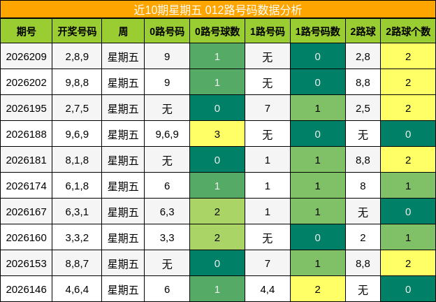 012路号码分析