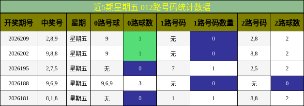 012路号码分析
