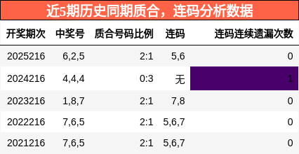 质合分析,连码分析