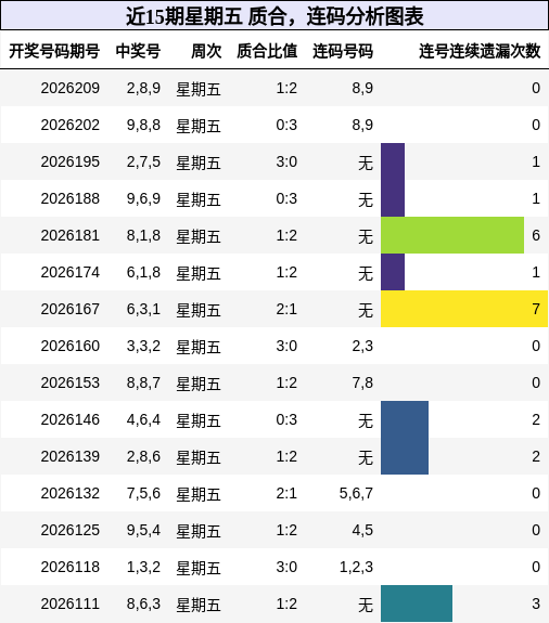 质合分析，连码分析
