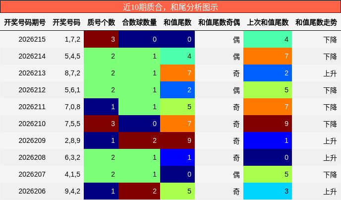 质合分析,和尾分析