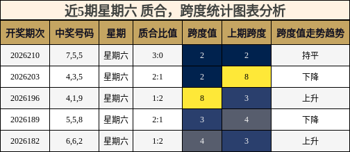 质合分析,跨度分析