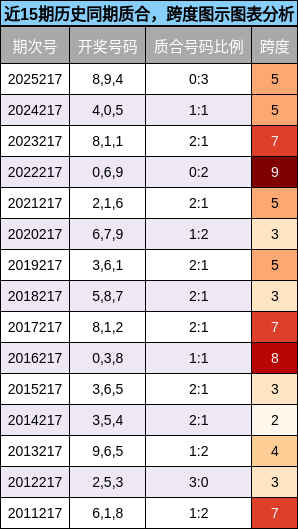 质合分析，跨度分析