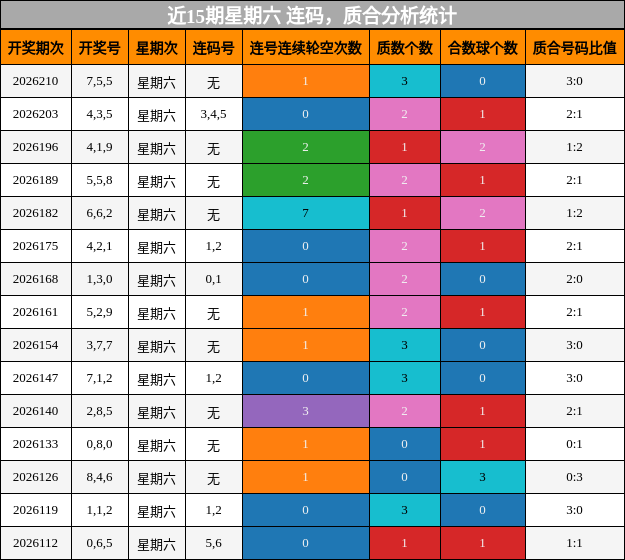 连码分析,质合分析