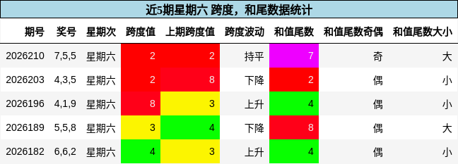 跨度分析,和尾分析