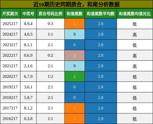 质合分析,和尾分析