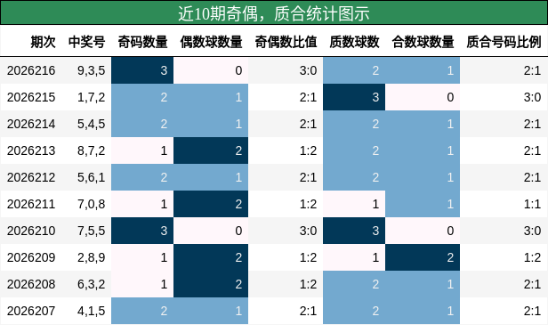 奇偶分析,质合分析