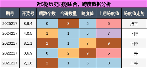 质合分析，跨度分析