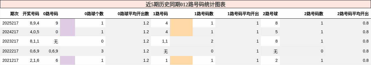 012路号码分析