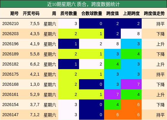 质合分析,跨度分析