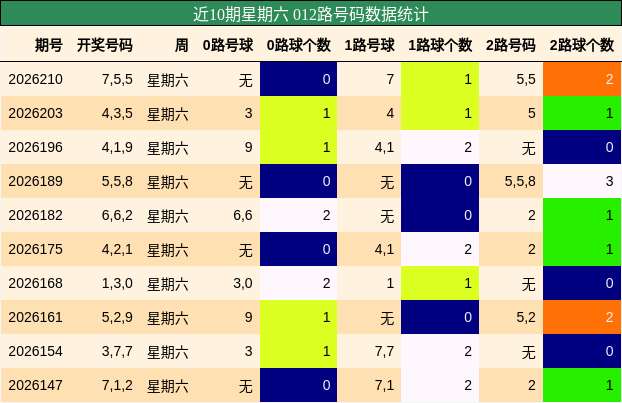 012路号码分析