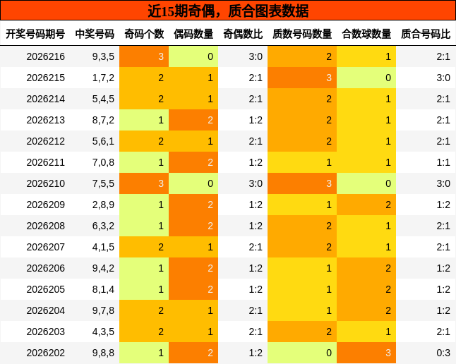 奇偶分析,质合分析