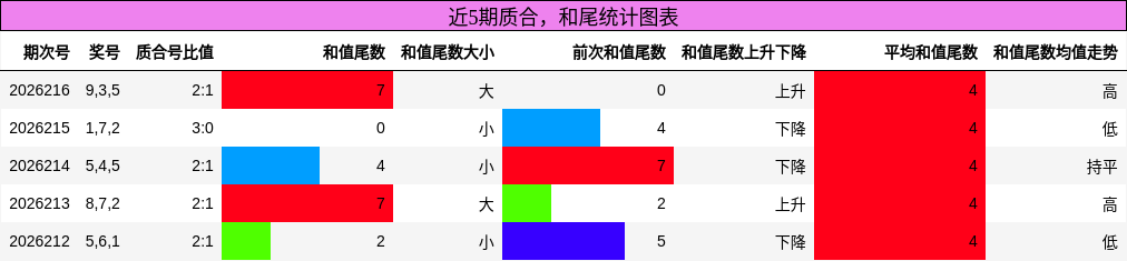 质合分析,和尾分析