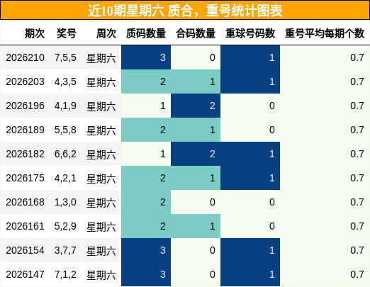 质合分析,重号分析