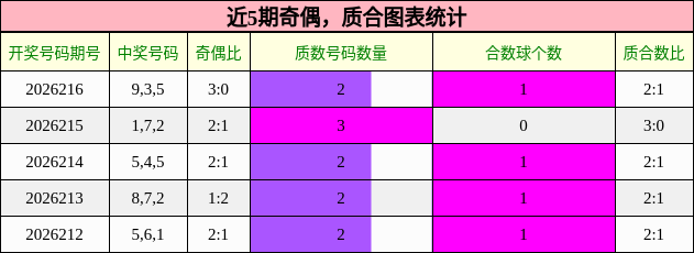 奇偶分析,质合分析