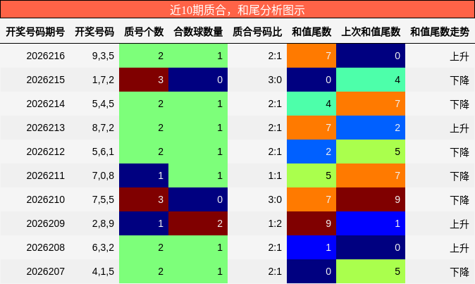 质合分析,和尾分析