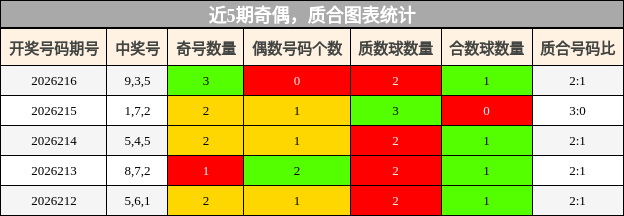 奇偶分析，质合分析