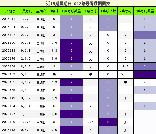 012路号码分析