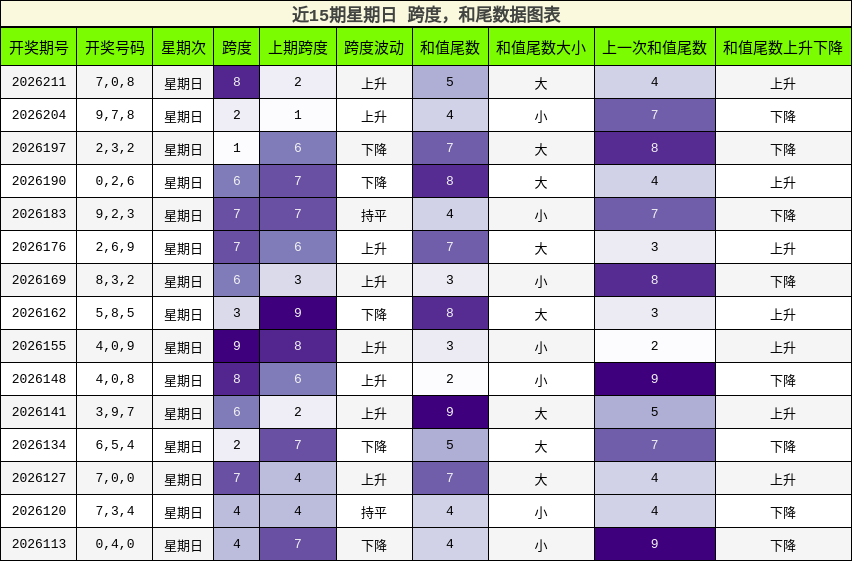 跨度分析，和尾分析