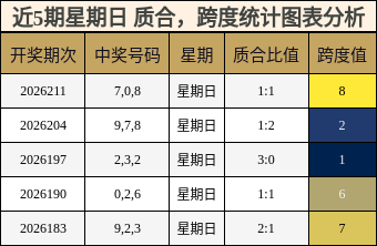 质合分析，跨度分析