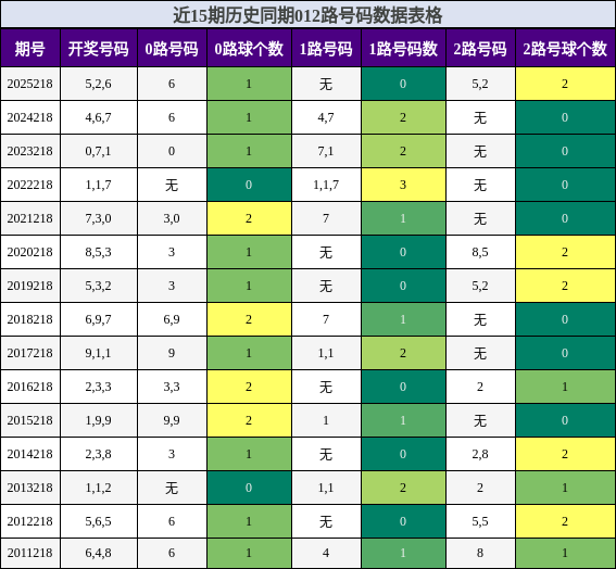 012路号码分析