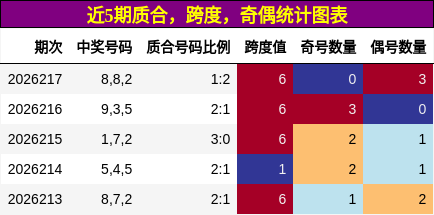 质合分析,跨度分析,奇偶分析