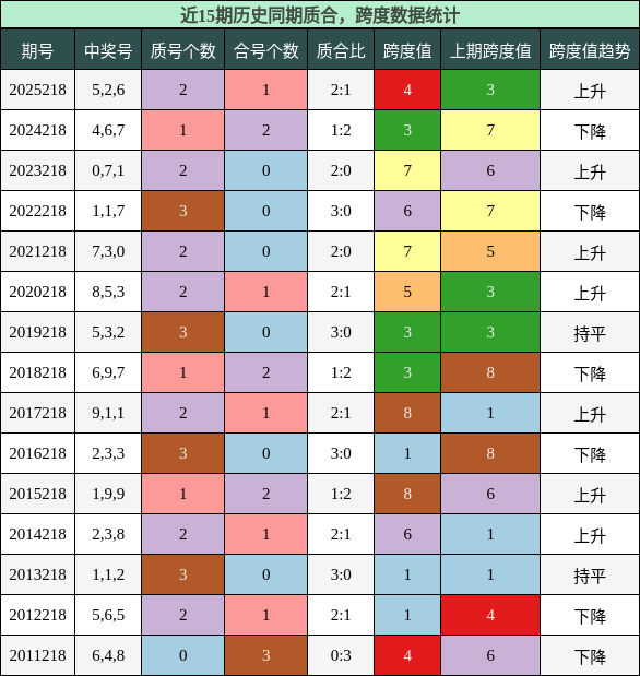 质合分析,跨度分析