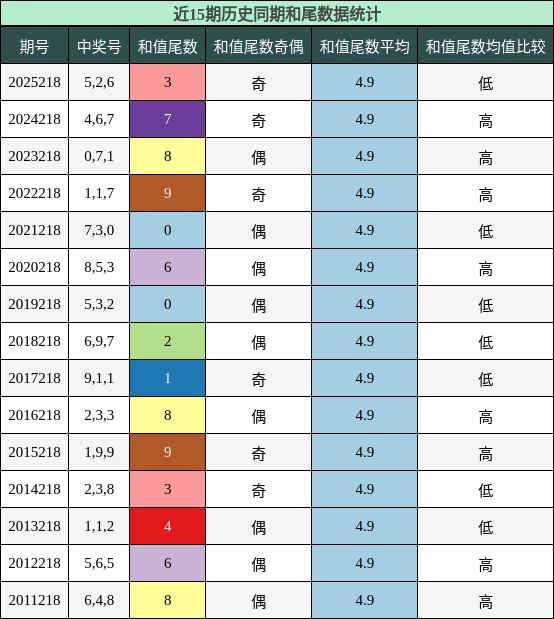 和尾分析