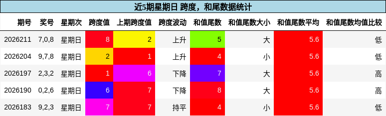 跨度分析，和尾分析
