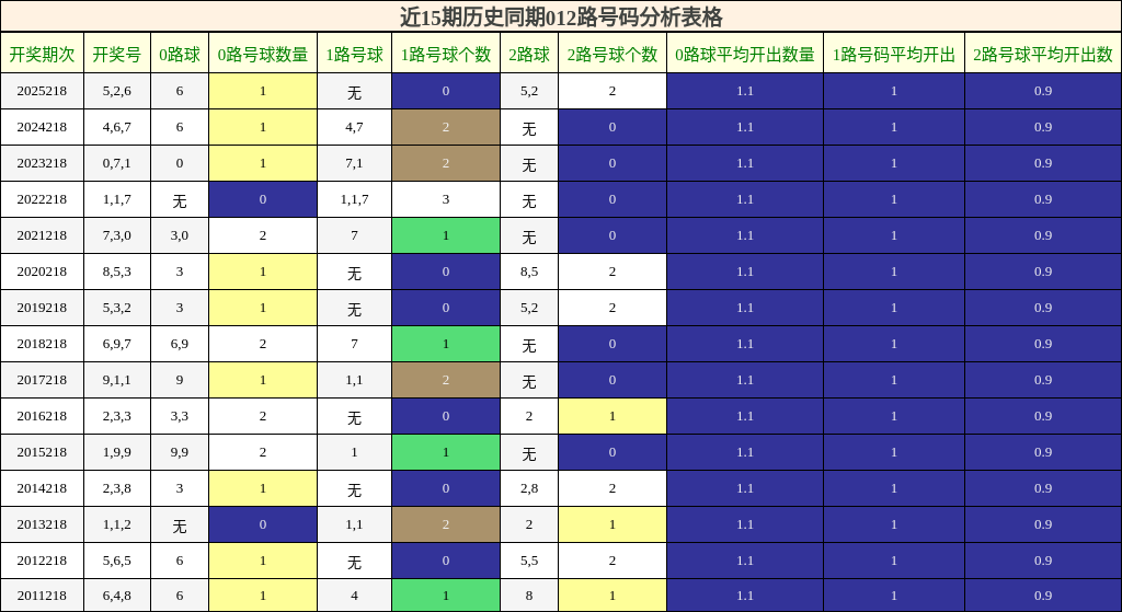 012路号码分析