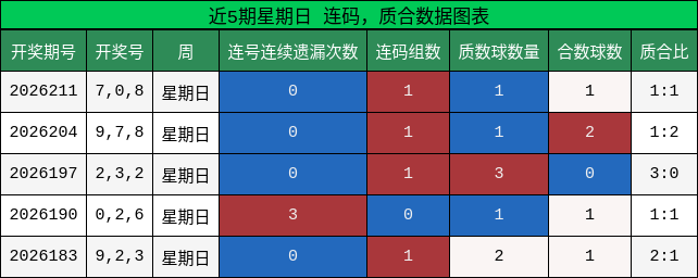 连码分析，质合分析