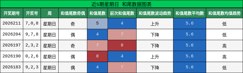 和尾分析