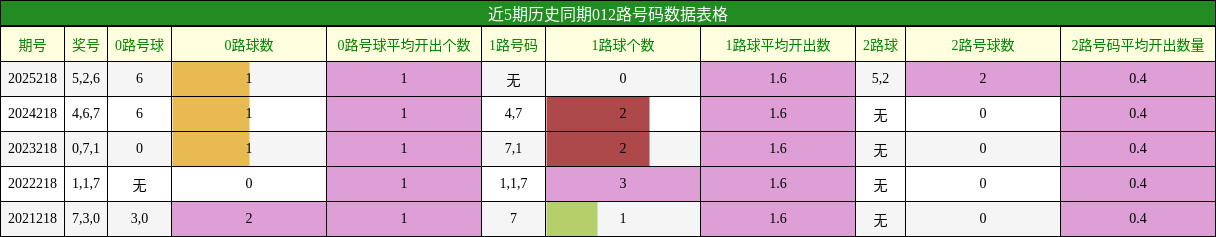 012路号码分析