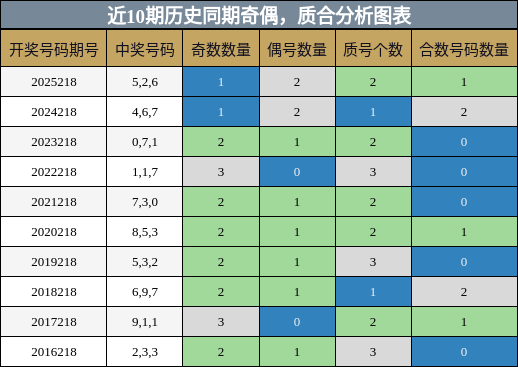 奇偶分析,质合分析