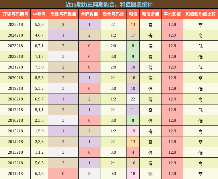 质合分析,和值分析