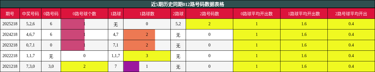 012路号码分析