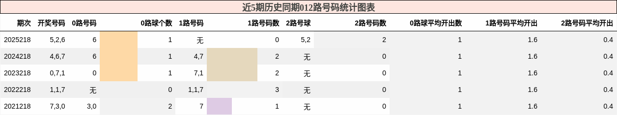 012路号码分析