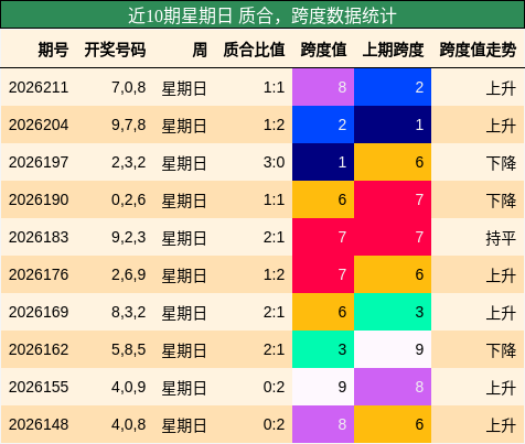 质合分析,跨度分析