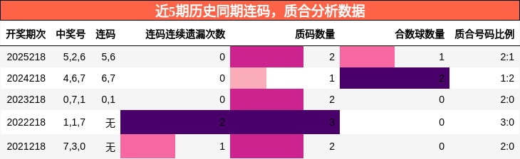连码分析，质合分析