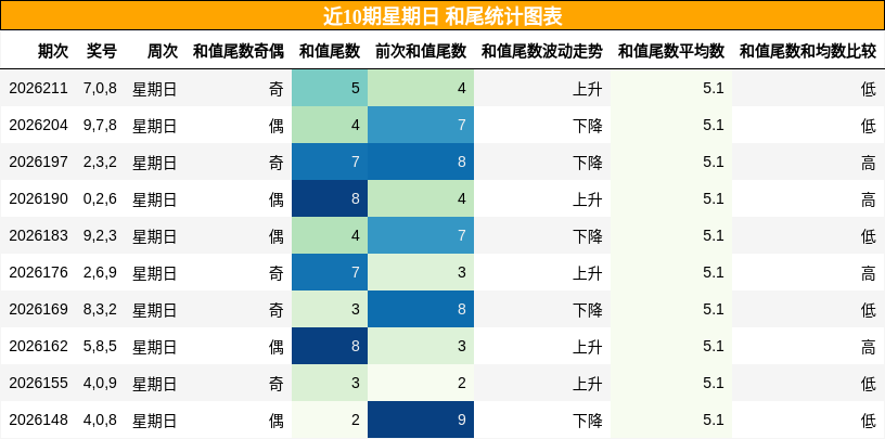 和尾分析