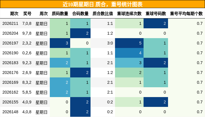 质合分析，重号分析
