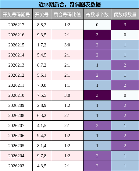 质合分析，奇偶分析
