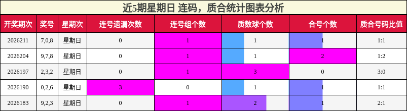 连码分析,质合分析