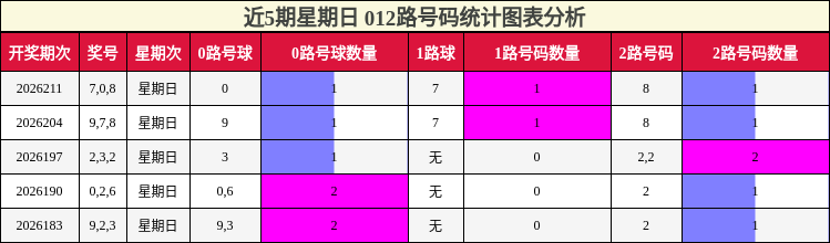 012路号码分析