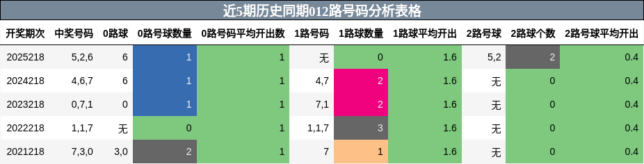 012路号码分析
