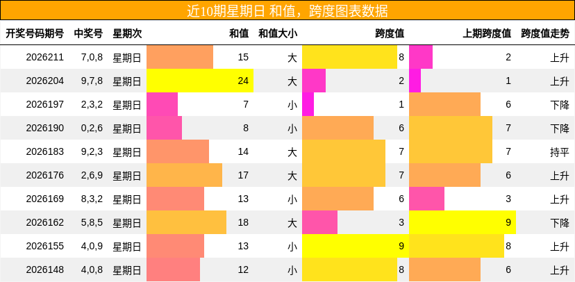 和值分析,跨度分析