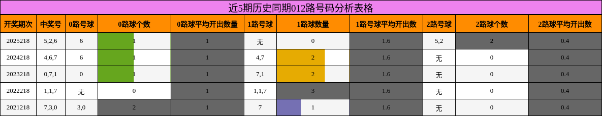 012路号码分析