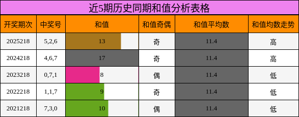 和值分析