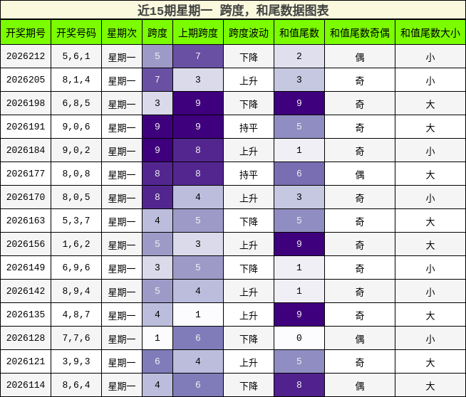 跨度分析,和尾分析