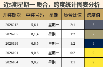 质合分析，跨度分析